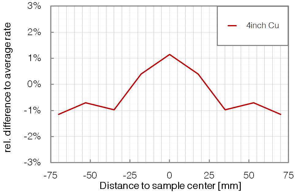 P339 - Depo unitform - Confocal - BESTEC GmbH