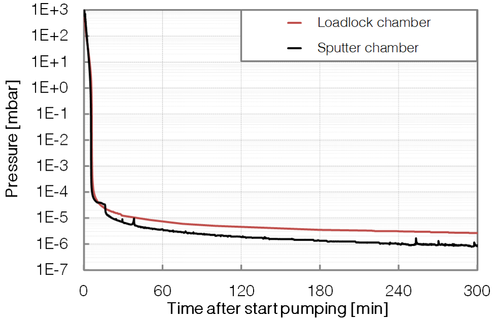 P339 - SP & LL - Pumpdown - BESTEC GmbH