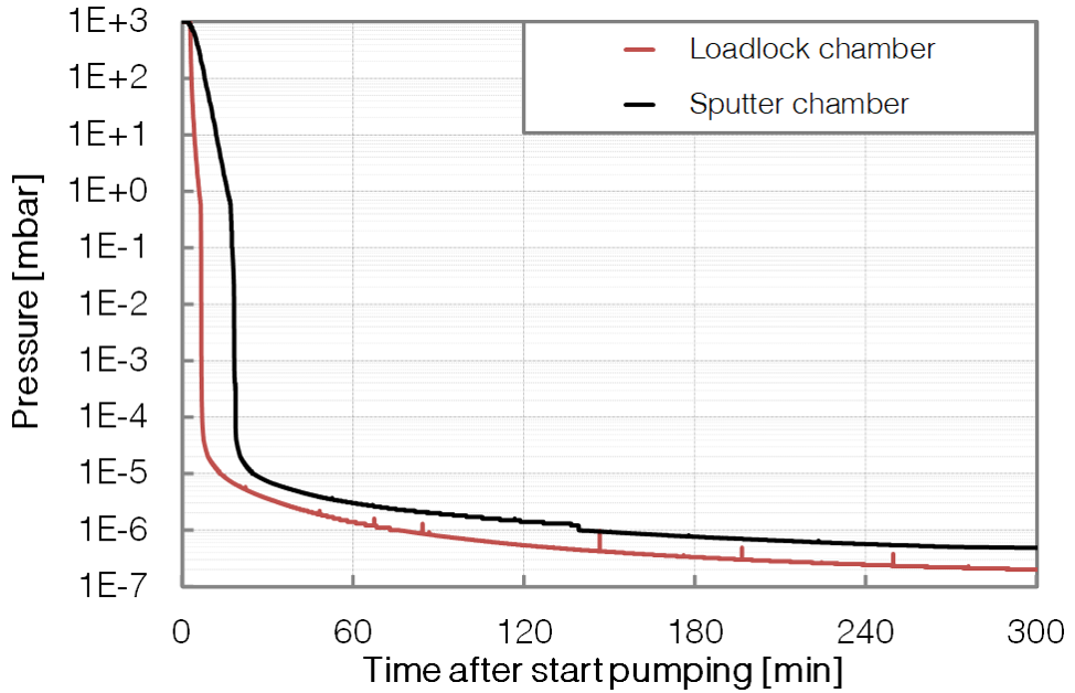 P474 - SP & LL - Pumpdown - BESTEC GmbH