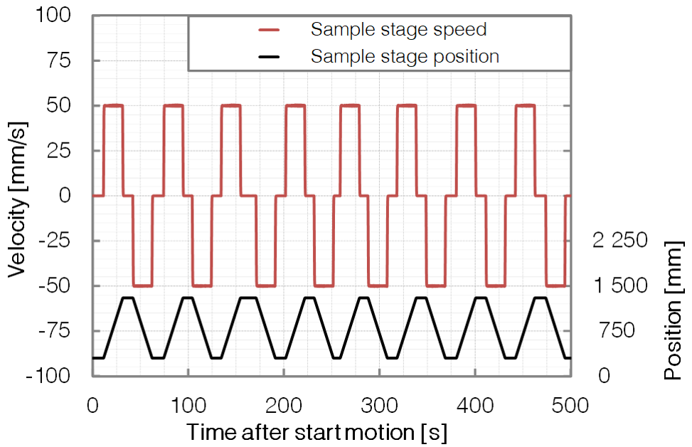 P474 - Speed Profile Excample - BESTEC GmbH