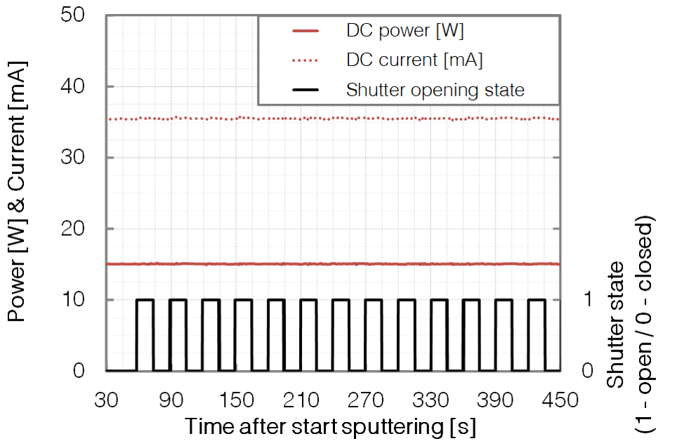 P474 - Sputter source stability - BESTEC GmbH