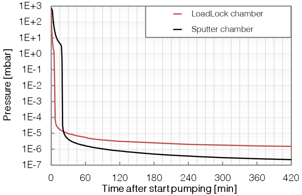 P323 - LL+SP - Pumpdown - BESTEC GmbH