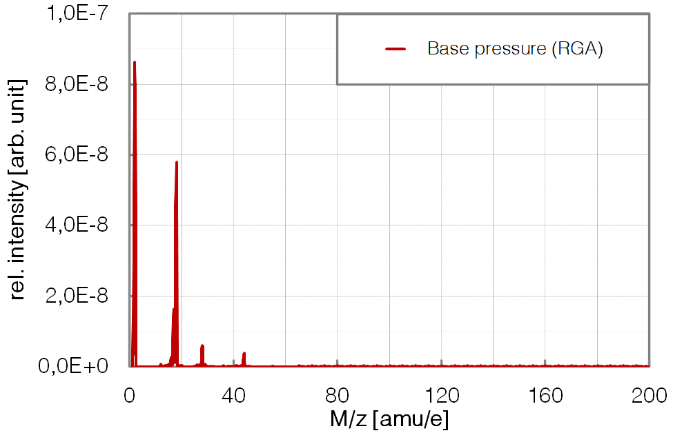 P323 - MBE - RGA - BESTEC GmbH