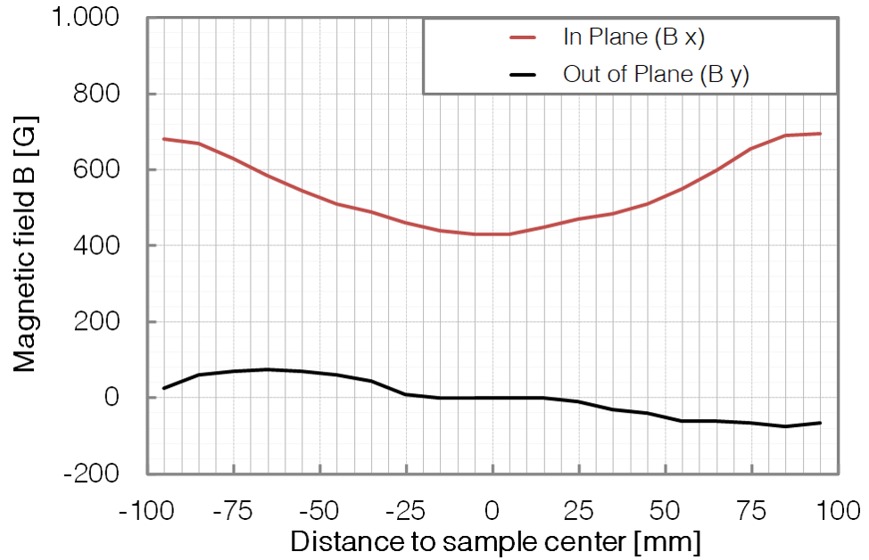 P323 - PREP - MAGNET - BESTEC GmbH