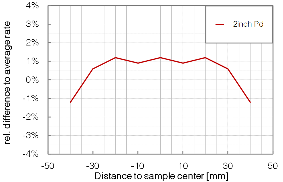 P323 - SP - Depo unitform - Confocal - BESTEC GmbH