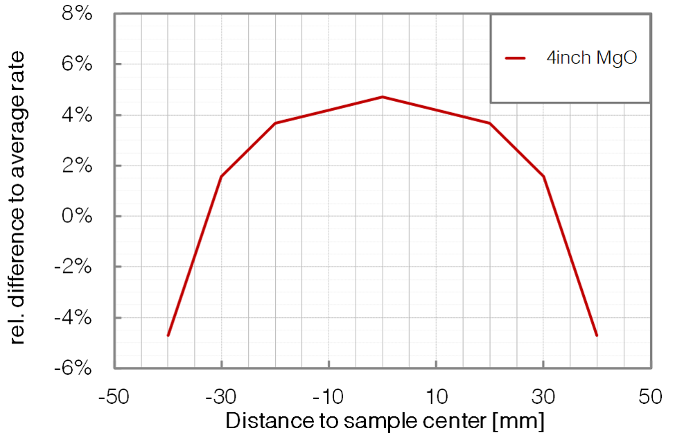 P323 - SP - Depo unitform - FaceToFace - BESTEC GmbH