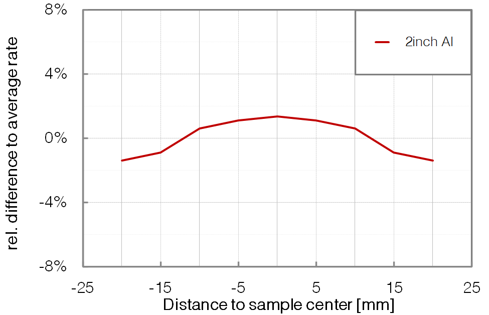 P372 - Depo unitform - Confocal - BESTEC GmbH