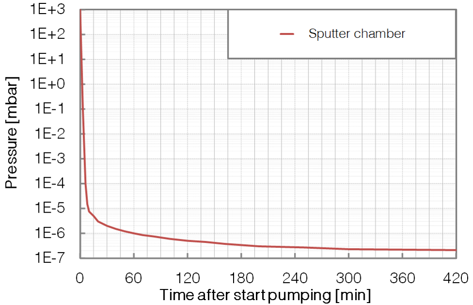 P372 - SP - Pumpdown - BESTEC GmbH