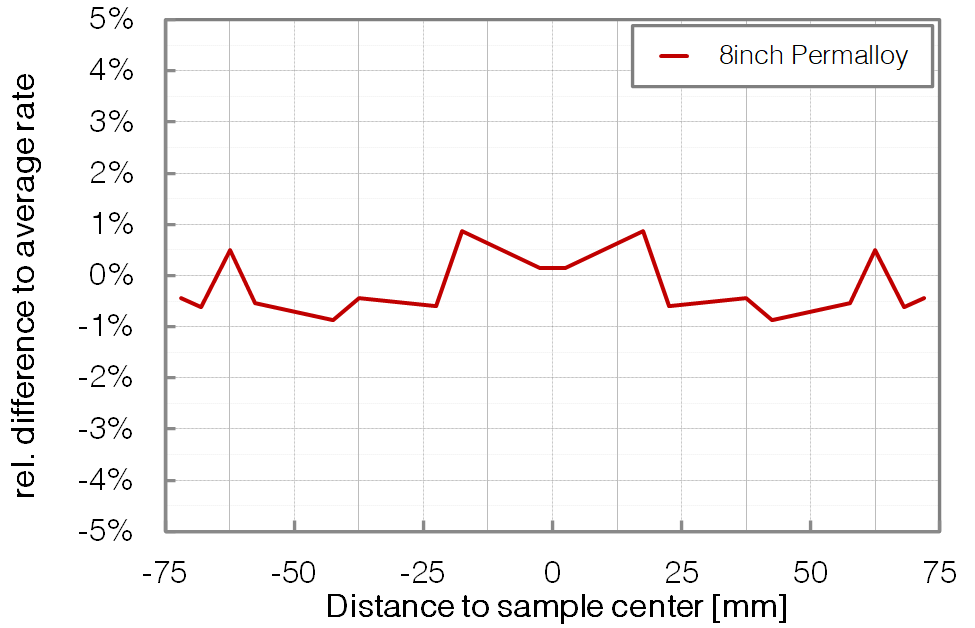 P481 - Ferromagnetic - FacetoFace - BESTEC GmbH