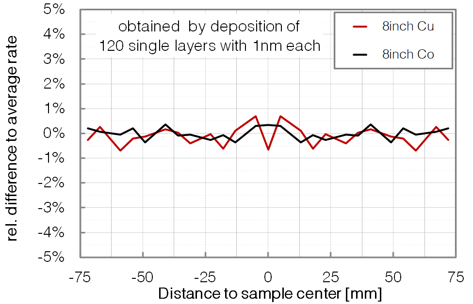 P481 - Non Ferromagnetic - FacetoFace - BESTEC GmbH