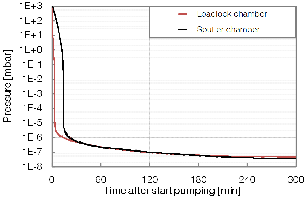 P481 - SP & LL - Pumpdown - BESTEC GmbH