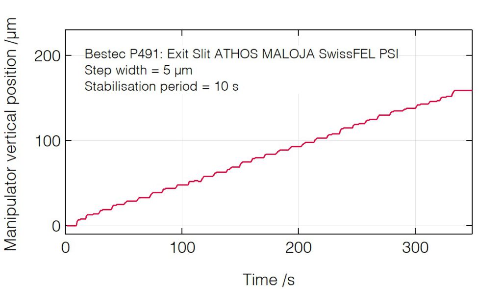 07_P491_Manipulator vertical positioning - Slit unit MALOJA - Bestec GmbH P491 - Manipulator vertical positioning - Exit slit unit for soft X-ray radiation at ATHOS MALOJA beamline at Swiss FEL, Paul Scherrer Institut, Switzerland