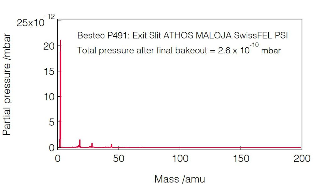 08_P491_Residual gas analysis - Slit unit MALOJA - Bestec GmbH P491 - Residual gas analysis - Exit slit unit for soft X-ray radiation at ATHOS MALOJA beamline at Swiss FEL, Paul Scherrer Institut, Switzerland