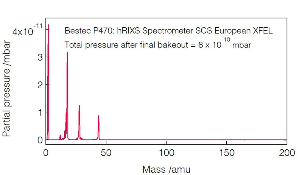 13_P470_Residual gas analysis - hRIXS Spectrometer - Bestec GmbH P470 - Residual gas analysis - Resonant inelastic X-ray scattering (RIXS) spectrometer at SCS instrument of the European XFEL, Germany