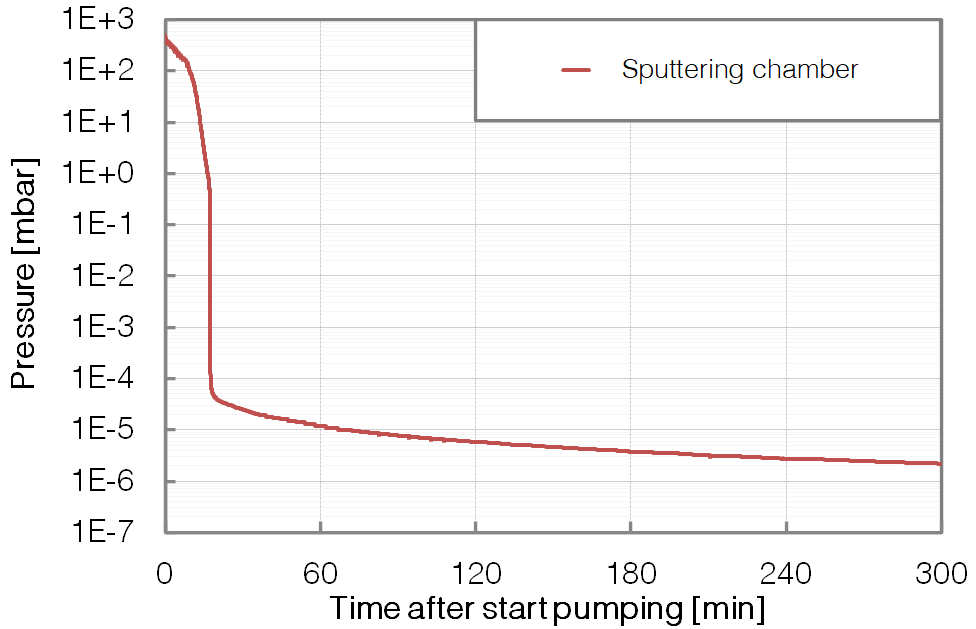P498-Pumpdown-BESTEC GmbH