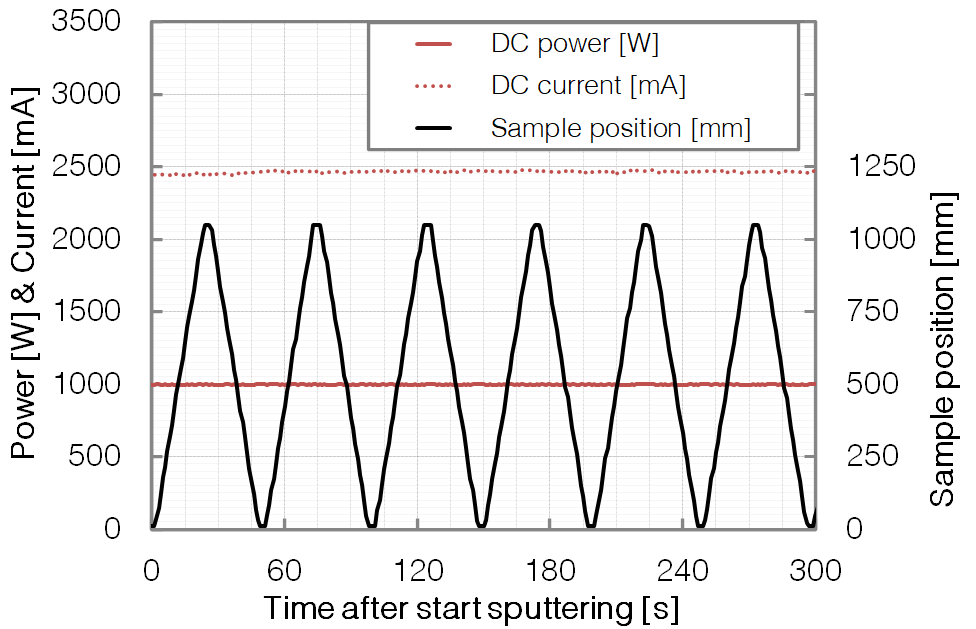 P498-Sputter_Process - BESTEC GmbH