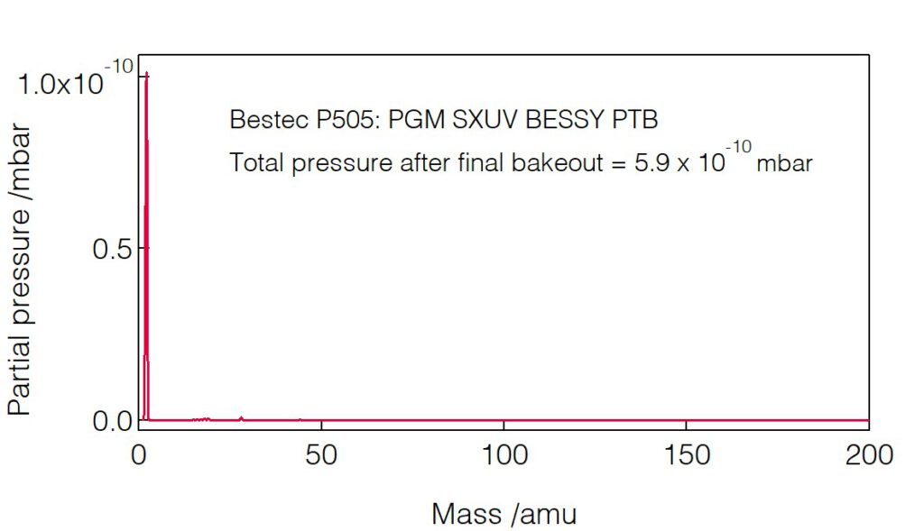 17_P505_Residual gas analysis - Monochromator - Bestec GmbH P505 - Residual gas analysis - Plane grating monochromator (PGM) for soft X-ray synchrotron radiation, SXUV beamline of National Metrology Institute of Germany (PTB) at BESSY HZB, Germany
