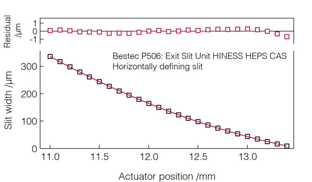 01_P506_Slit width calibration (HDS)_02 - Slit unit - Bestec GmbH P506 - Slit width calibration (HDS) - Exit slit unit for soft X-ray synchrotron radiation, HINESS beamline at High Energy Photon Source, Institute of High Energy Physics, Chinese Academy of Science - Bestec GmbH