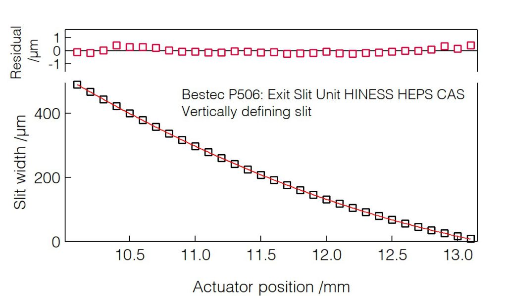 06_P506_Slit width calibration (VDS)_02 - Slit unit - Bestec GmbH P506 - Slit width calibration (VDS) - Exit slit unit for soft X-ray synchrotron radiation, HINESS beamline at High Energy Photon Source, Institute of High Energy Physics, Chinese Academy of Science - Bestec GmbH