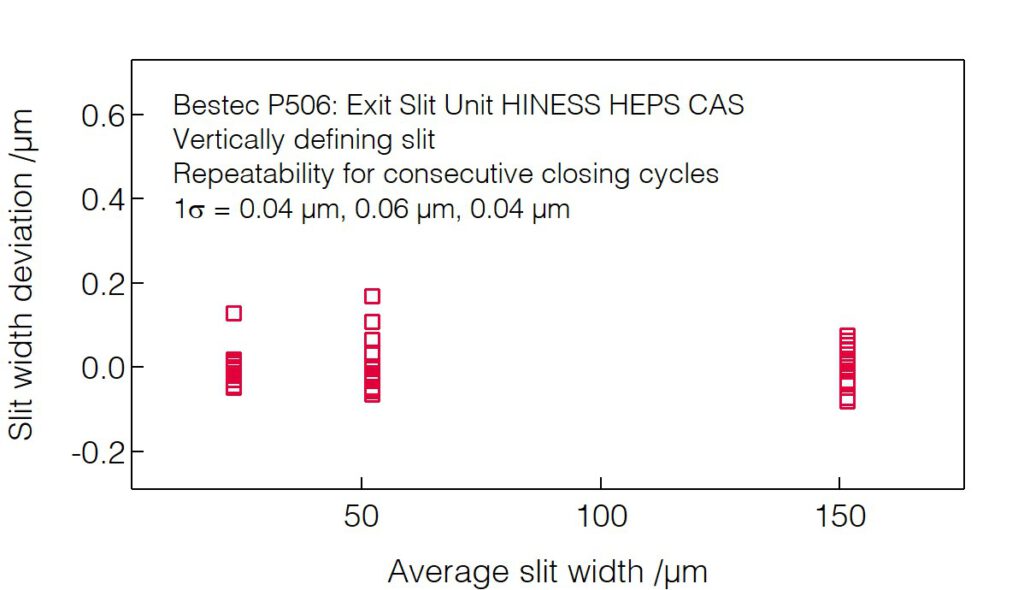 07_P506_Slit opening repeatability (VDS) - Slit unit - Bestec GmbH P506 - Slit opening repeatability (VDS) - Exit slit unit for soft X-ray synchrotron radiation, HINESS beamline at High Energy Photon Source, Institute of High Energy Physics, Chinese Academy of Science - Bestec GmbH