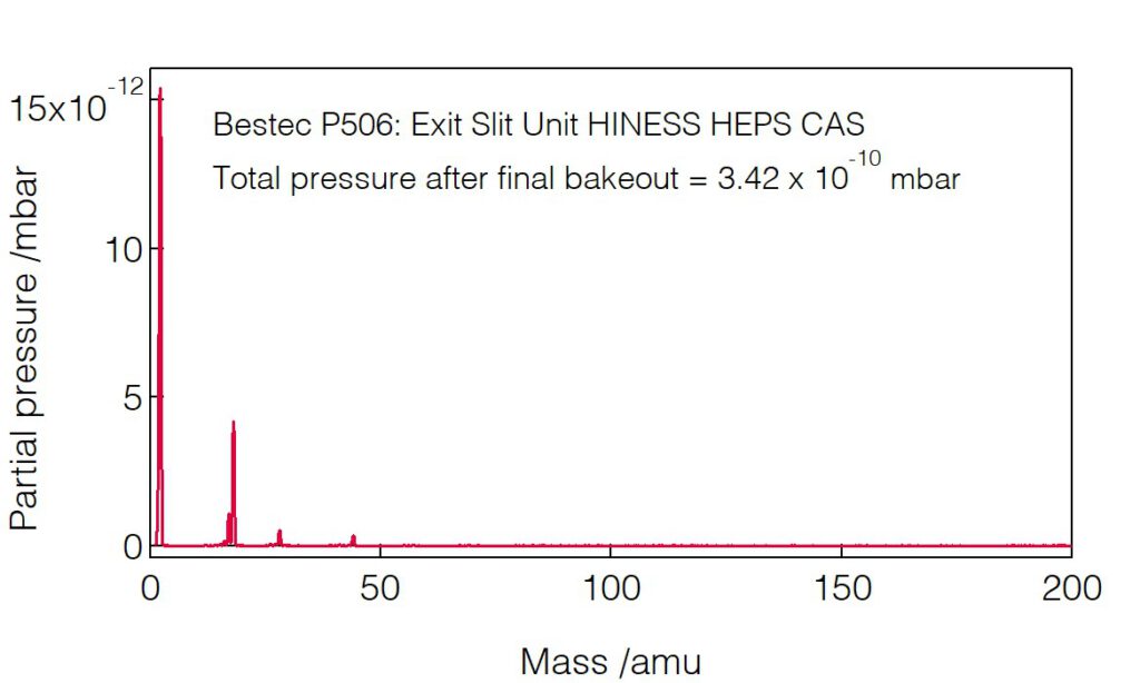 10_P506_Residual gas analysis - Slit unit - Bestec GmbH P506 - Residual gas analysis - Exit slit unit for soft X-ray synchrotron radiation, HINESS beamline at High Energy Photon Source, Institute of High Energy Physics, Chinese Academy of Science - Bestec GmbH