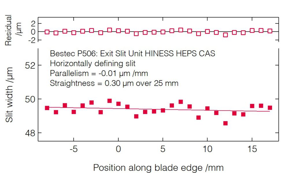 03_P506_Slit blades parallelism (HDS) - Slit unit - Bestec GmbH P506 - Slit blades parallelism (HDS) - Exit slit unit for soft X-ray synchrotron radiation, HINESS beamline at High Energy Photon Source, Institute of High Energy Physics, Chinese Academy of Science - Bestec GmbH