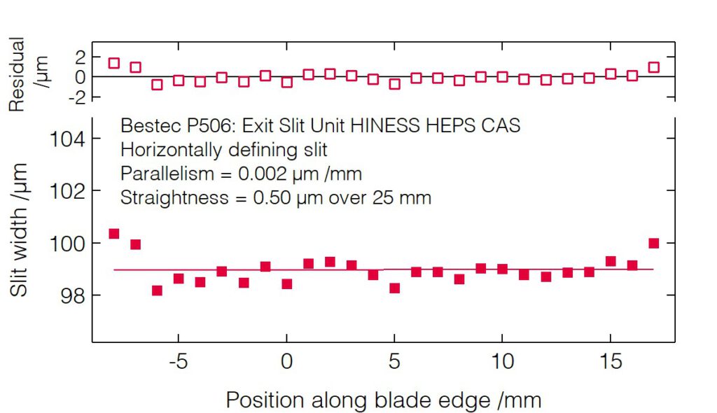 04_P506_Slit blades parallelism (HDS) - Slit unit - Bestec GmbH P506 - Slit blades parallelism (HDS) - Exit slit unit for soft X-ray synchrotron radiation, HINESS beamline at High Energy Photon Source, Institute of High Energy Physics, Chinese Academy of Science - Bestec GmbH
