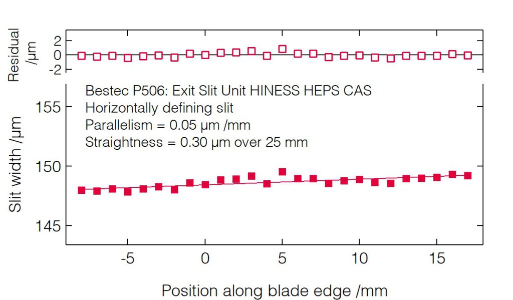 05_P506_Slit blades parallelism (HDS) - Slit unit - Bestec GmbH P506 - Slit blades parallelism (HDS) - Exit slit unit for soft X-ray synchrotron radiation, HINESS beamline at High Energy Photon Source, Institute of High Energy Physics, Chinese Academy of Science - Bestec GmbH