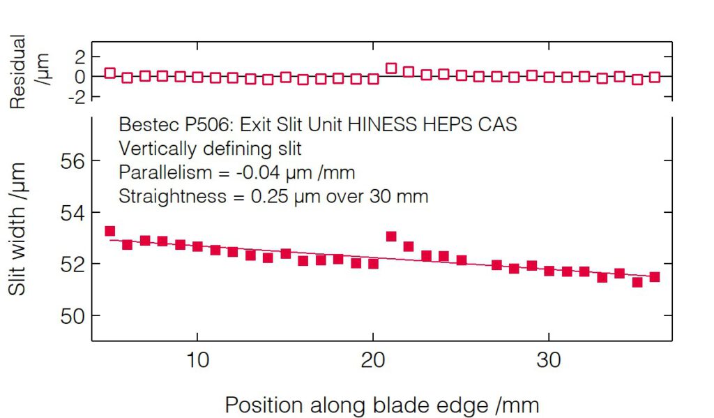 08_P506_Slit blades parallelism (VDS) - Slit unit - Bestec GmbH P506 - Slit blades parallelism (VDS) - Exit slit unit for soft X-ray synchrotron radiation, HINESS beamline at High Energy Photon Source, Institute of High Energy Physics, Chinese Academy of Science - Bestec GmbH