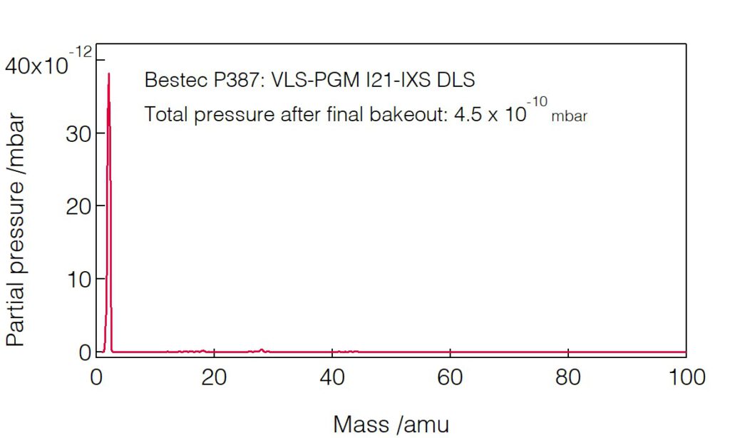 19_P387_Residual gas analysis - Monochromator - Bestec GmbH P387 - Residual gas analysis - Plane grating monochromator (PGM) for soft X-ray synchrotron radiation at Beamline I21-IXS at Diamond Light Source, Didcot, United Kingdom