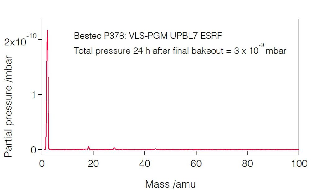 17_P378_Residual gas analysis - Monochromator - Bestec GmbH P378 - Residual gas analysis - Plane grating monochromator (PGM) for soft X-ray synchrotron radiation, UPBL7 beamline at European Synchrotron Radiation Facility, France