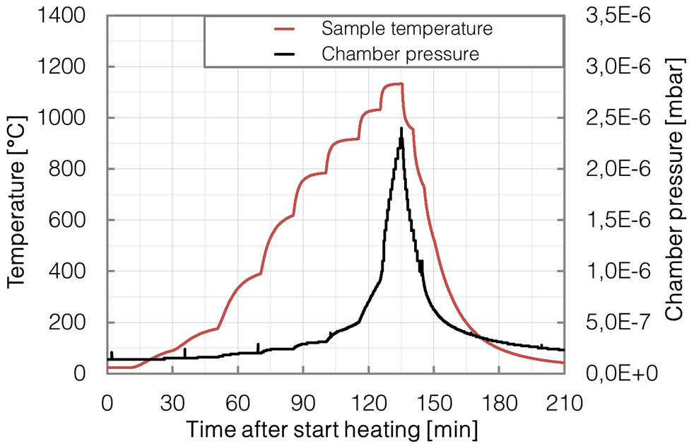 P503-LongTimeHeating - BESTEC GmbH