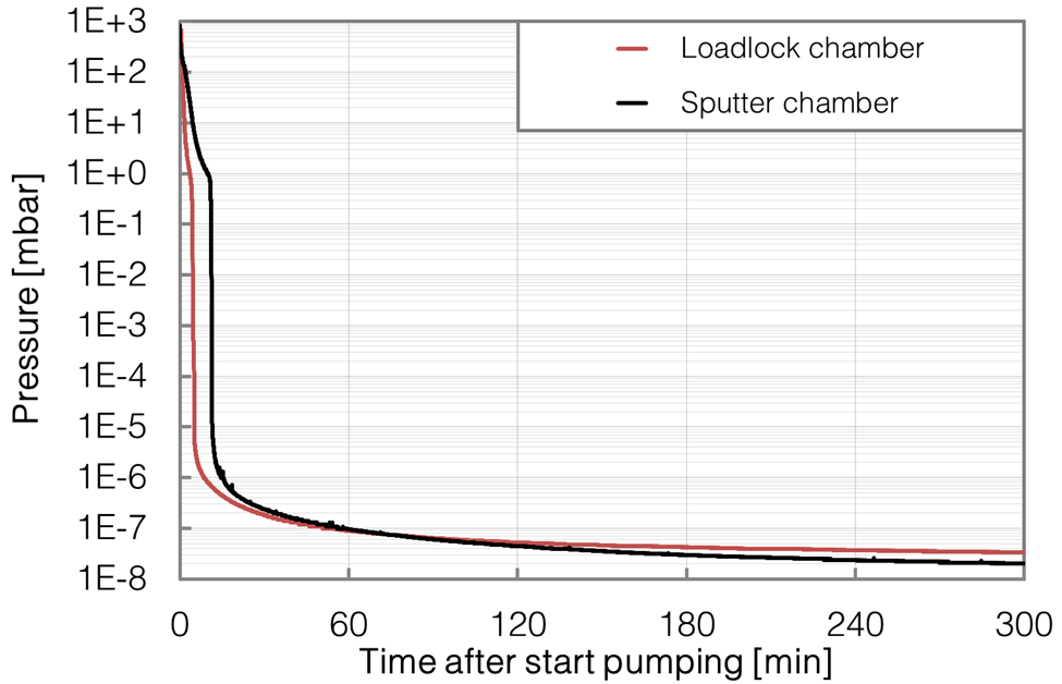 P503-Pumpdown-BESTEC GmbH